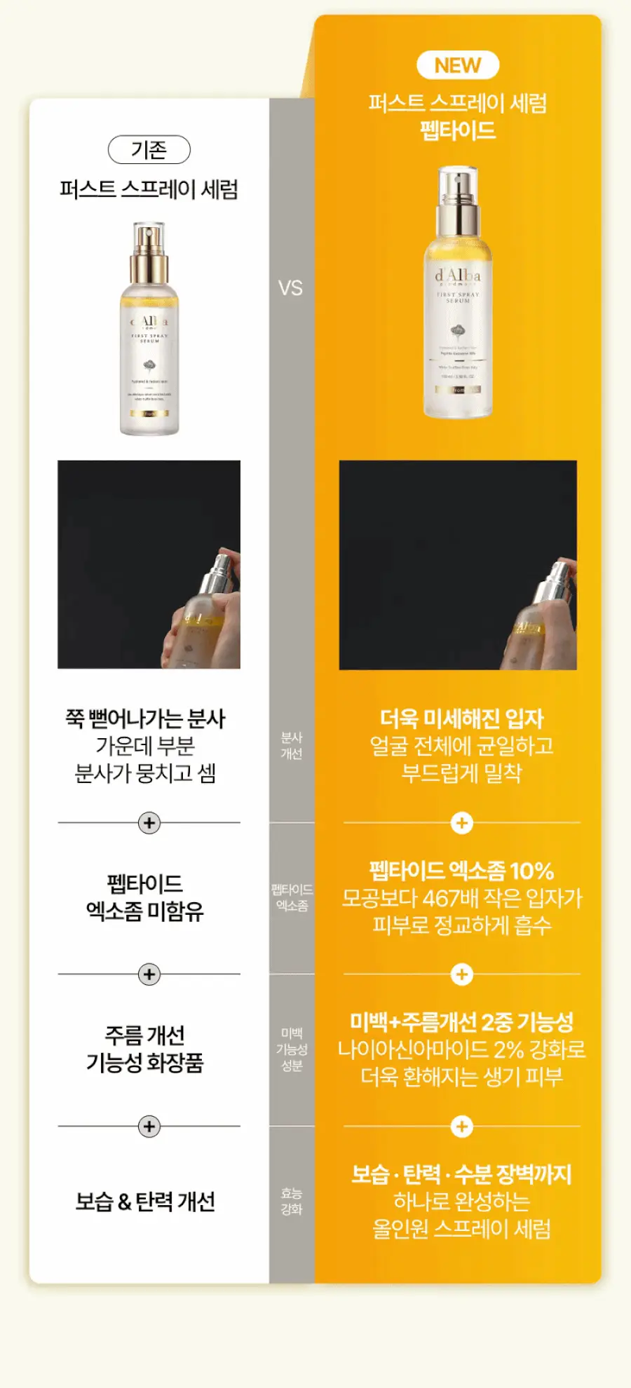 [26년 신형/보습광채] 달바 퍼스트 스프레이 세럼 펩타이드 100ml 상세페이지 9
